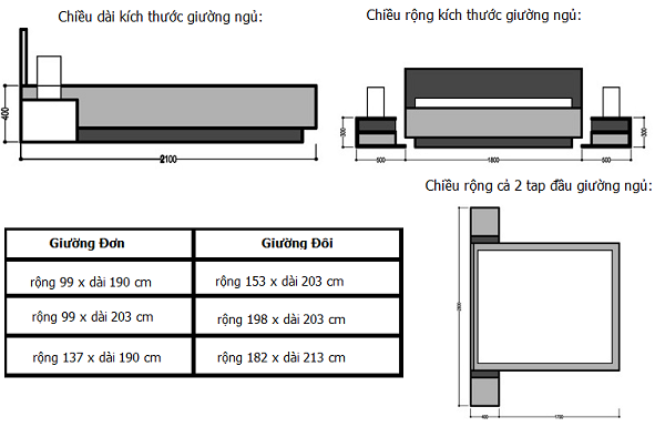 Cách chọn kích thước giường ngủ, đệm, chăn ga gối phù hợp