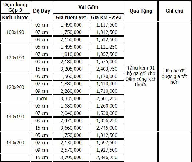 Bảng giá chăn ga gối đệm khuyến mãi